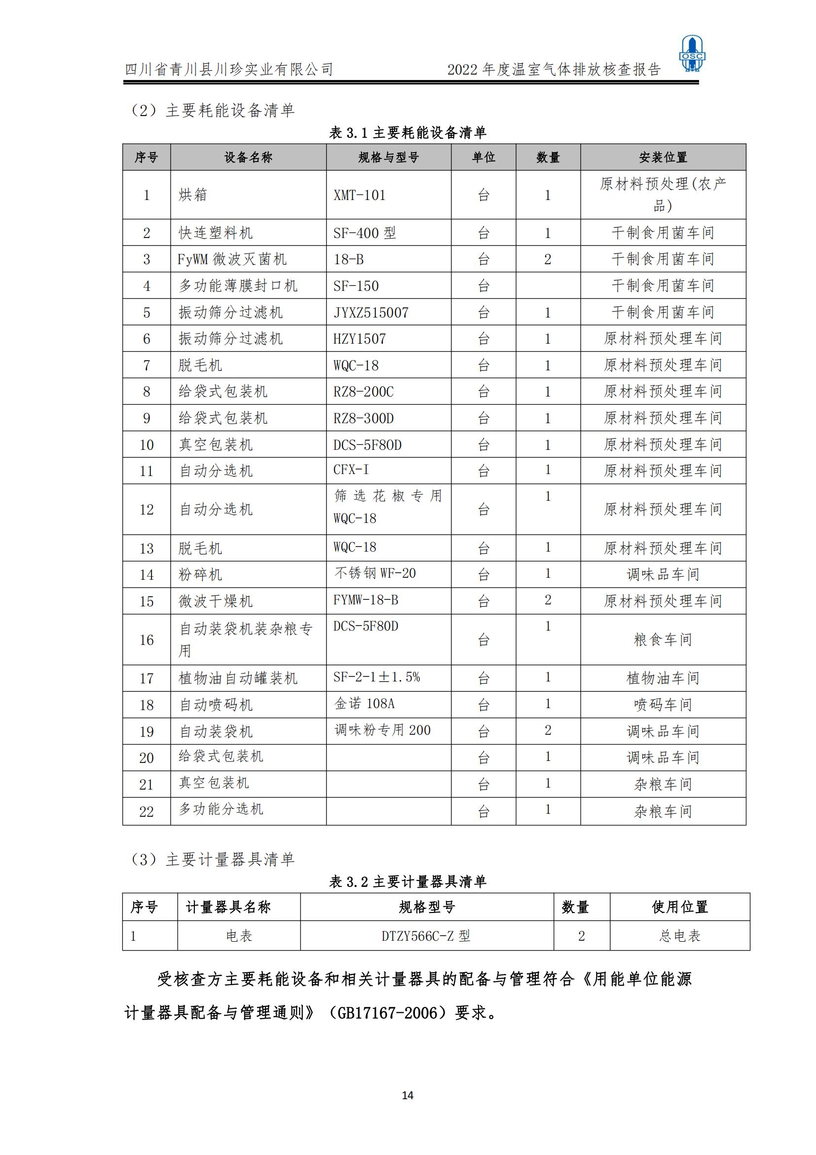 2022年度温室气体核查报告(四川省青川县川珍实业有限公司(图15)