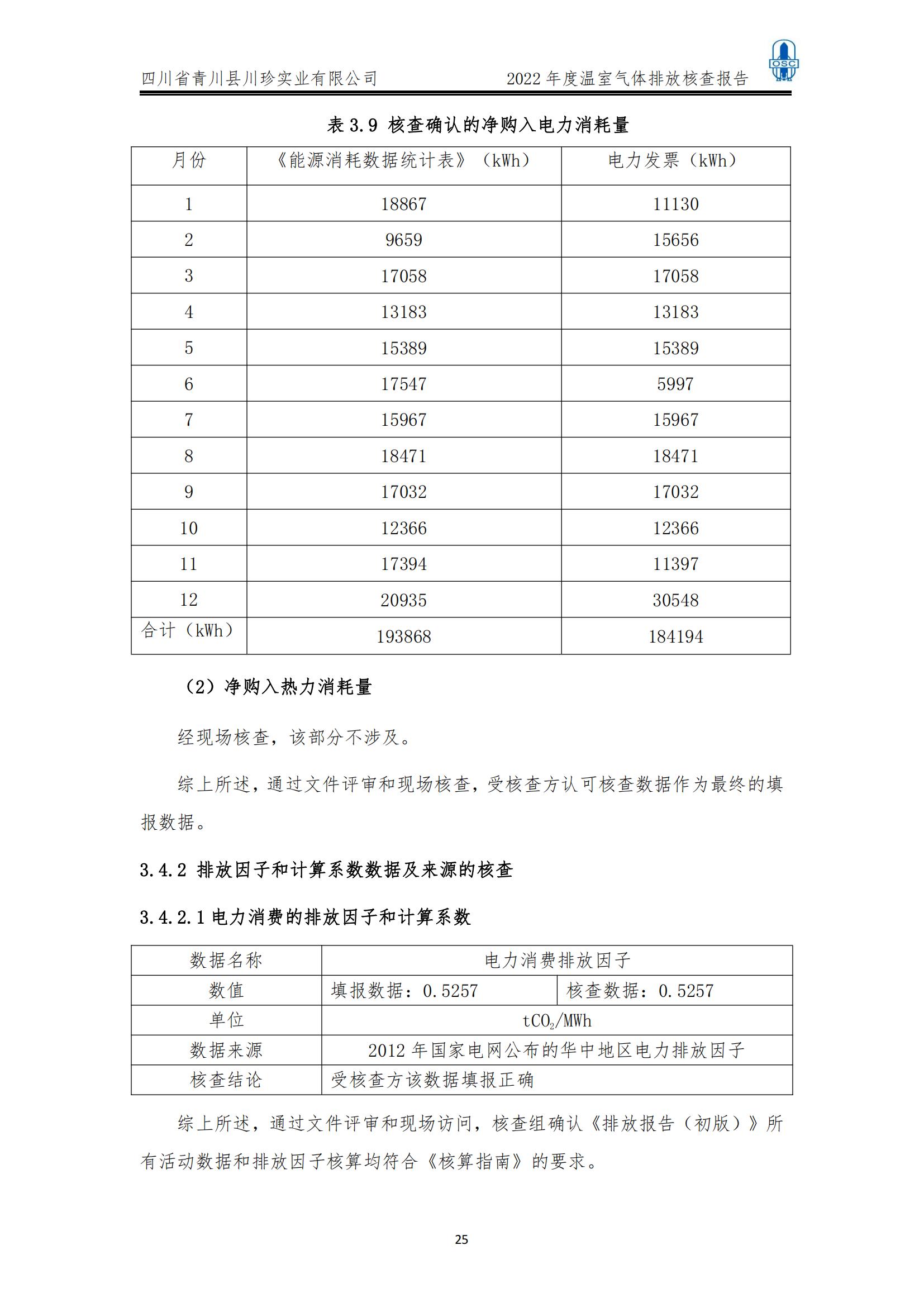 2022年度温室气体核查报告(四川省青川县川珍实业有限公司(图26)